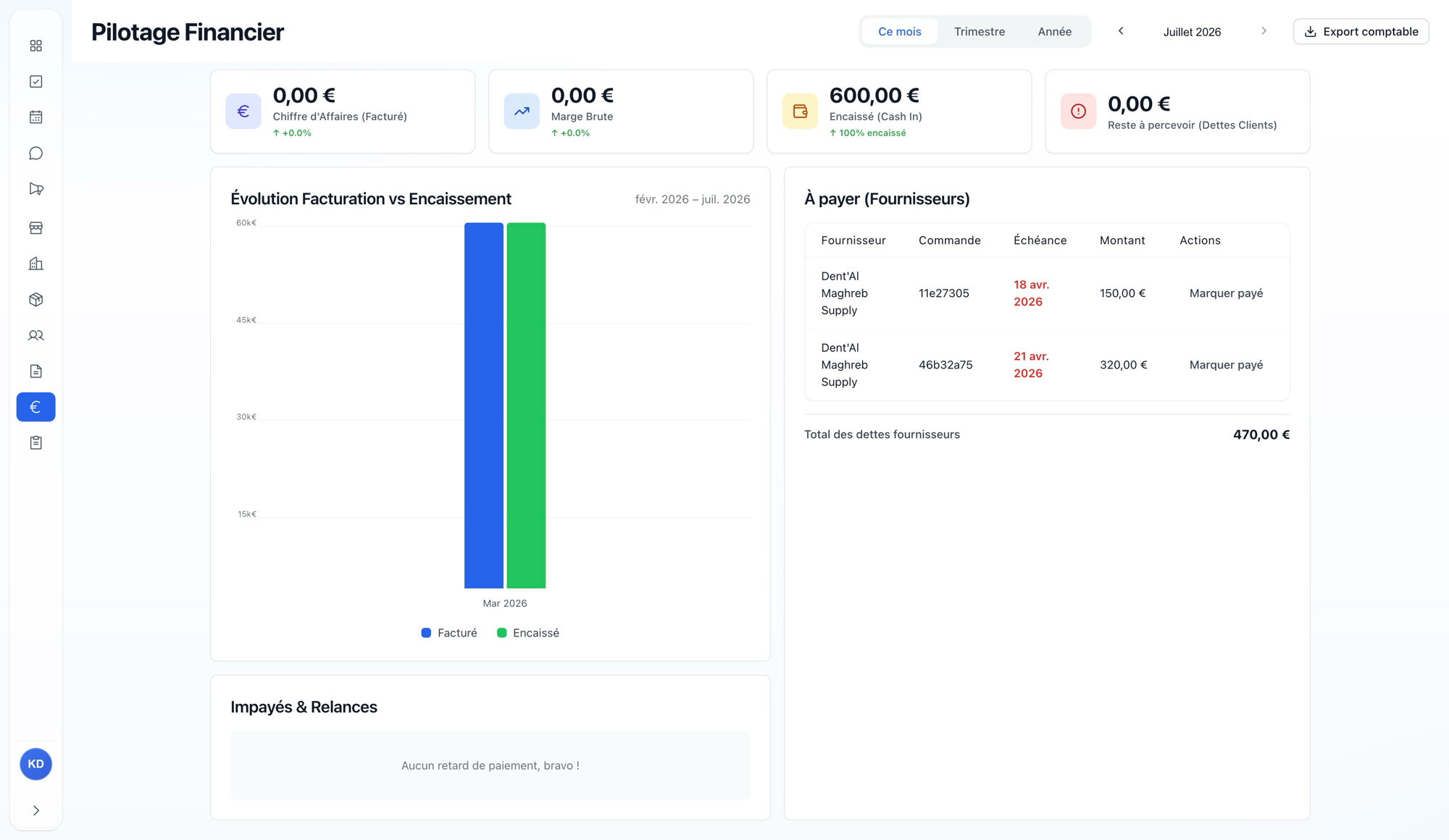 Pilotage financier Artisdent